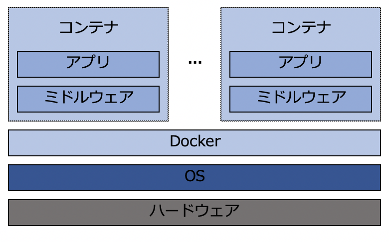 docker container image